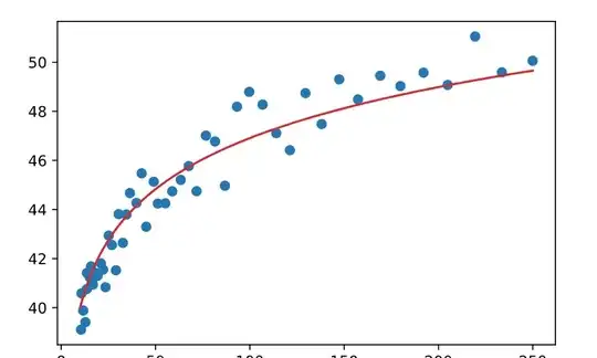 data points with curve
