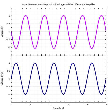GraphDodgyFix