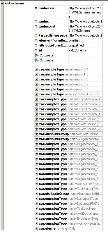 Output