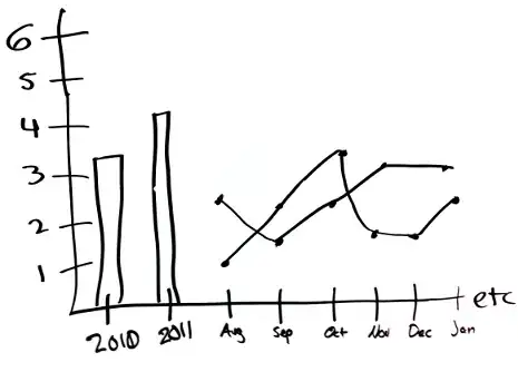 Awesome demo of the chart