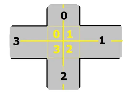python switched