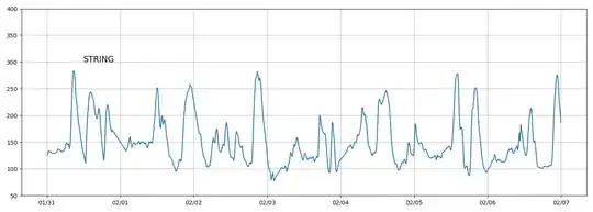 my output graph