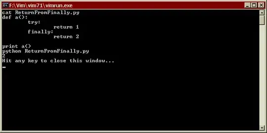 Python returns 2 as well