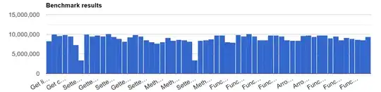 Sqlite Databases