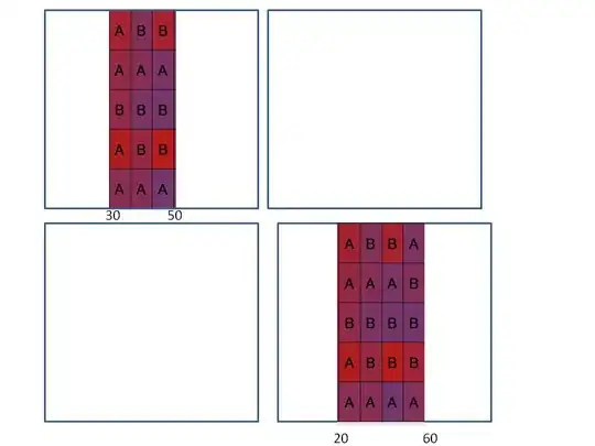 The average in the third cell is obviously wrong (too small).