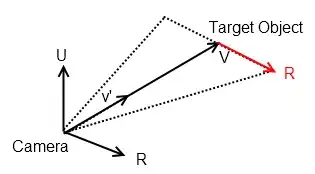 Cross Product to find vector parallel to camera direction