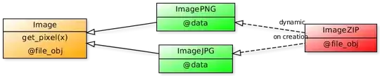 UML diagram 2