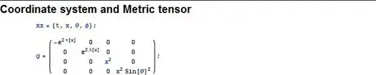 Graph I have