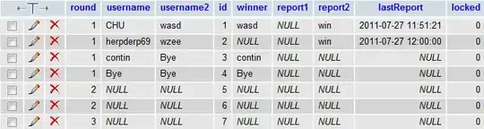 Stack and Heap memory space