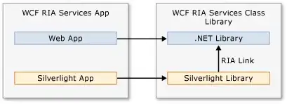 Simple table to demonstrate what I mean