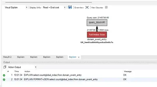 Executing count(id)