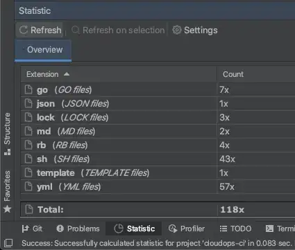 screen capture of statistic toolbar, bottom left