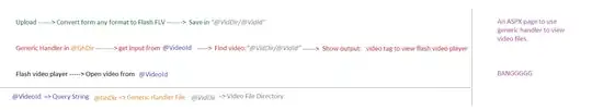 List item