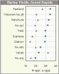 Dotplot with 2 groups
