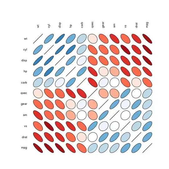 Correlation matrix ellipses