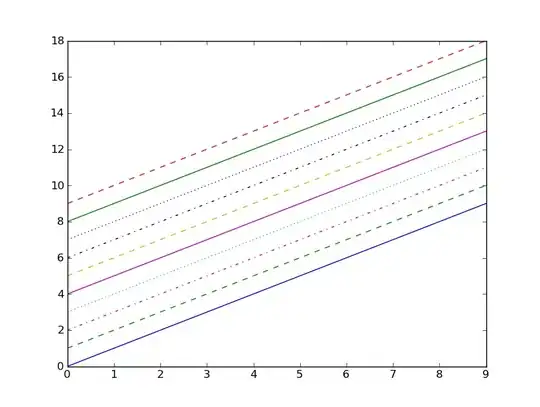 TableViewCell with two labels