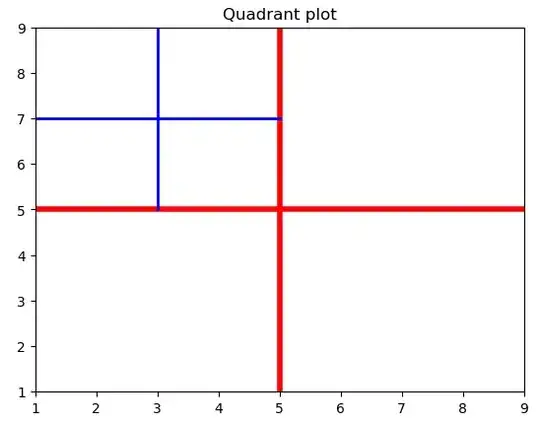 Quadrant Plot