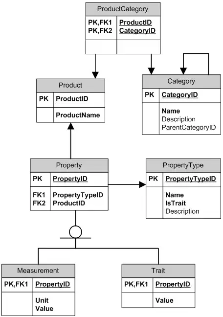ggplot