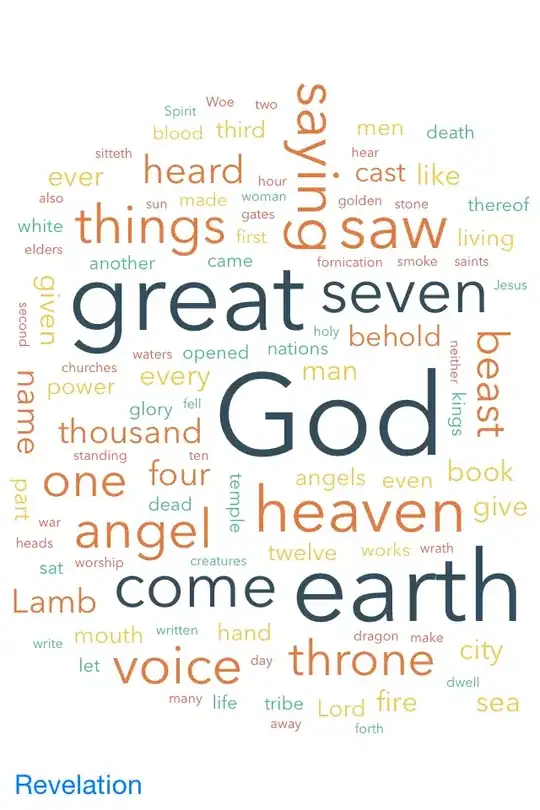 A word cloud of the Bible book of Revelation