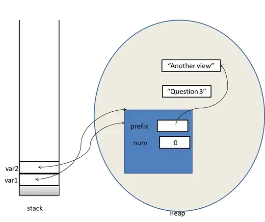 Sample data separated by tab
