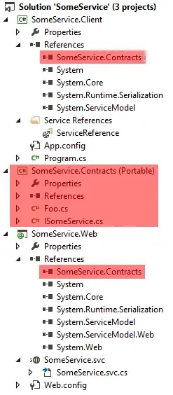 CSS2 Box Model
