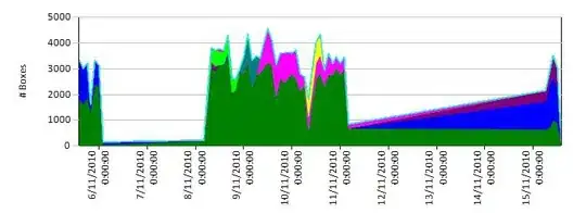 DTU Usage