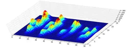 3D function graph