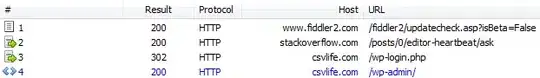 Example Data set