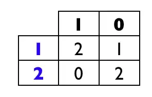 on-correct-filter