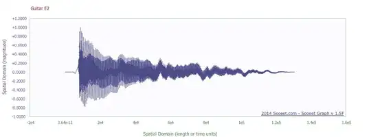Guitar E2 note - Sooeet.com FFT calculator