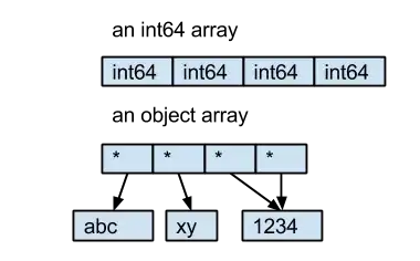Sample Data