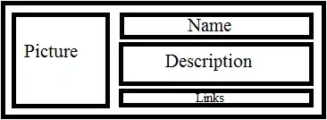 Postman API request for Twitter