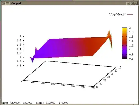 Surface plot from GNU plot