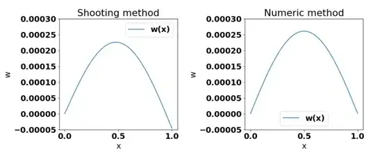Shooting method vs Numerical method - ODE