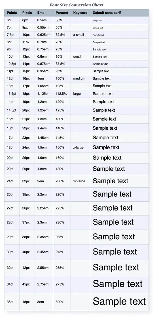 image showing produced and wanted looks