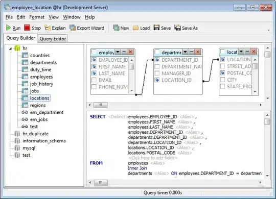 code output