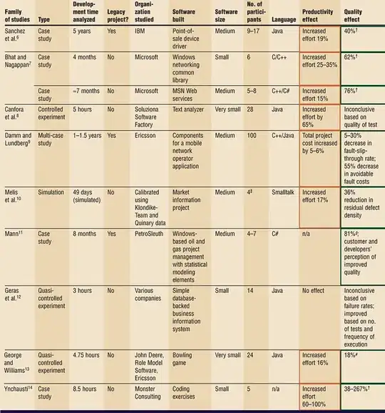 Datamodel