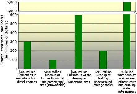 shortened graph