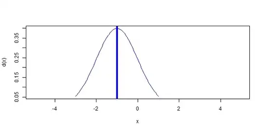 Plot (shows only second normal distribution)