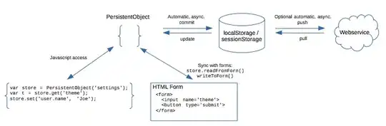 persisto features