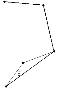 clustered index