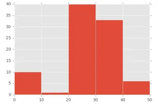image showing histogram graph created in matplotlib