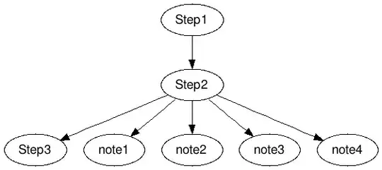 First object is assigned to foo