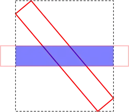 diagram depicting cropping area