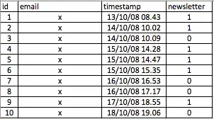 spreadsheet