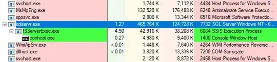 Under SSIS Catalog execution hood
