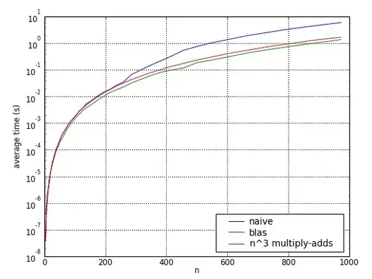 Histogram