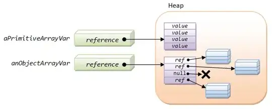 Array Allocation