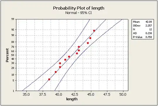 Heap object