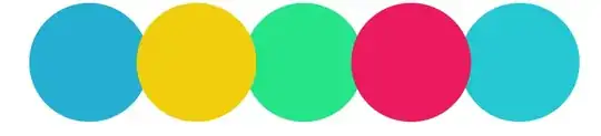 Circles